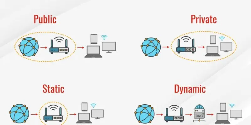 Hướng dẫn nhanh cách đổi IP trong vòng 1 nốt nhạc